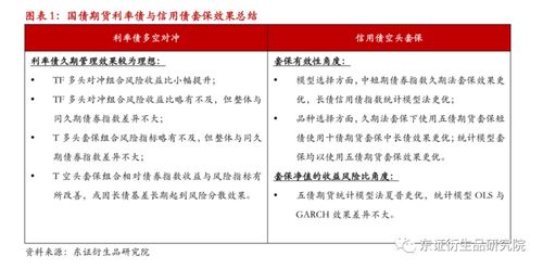 “监管收紧利率衍生品交易，保证金调整引市场波动”