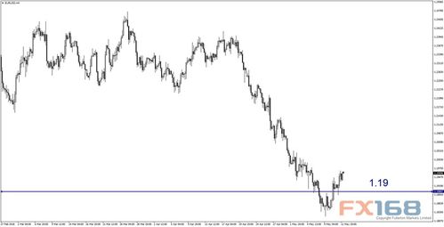 “联储官员表态偏鹰派，利率期货涨幅被迅速