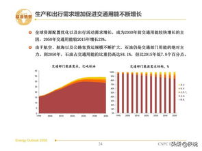 “能源结构展望 2050：天然气在中印美等国唯一有望增长的化石燃料” — 长期趋势与能源转型话题。