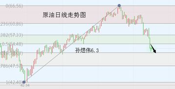 “美元转强施压黄金，空头回补与资金流向成为价格关键变量”