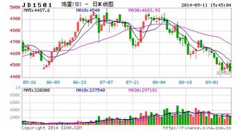 “贵金属期货成交量放大，但实物需求疲软：市场“虚火”还是新热潮？”
