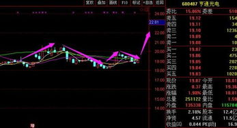 “铜期货迎来新一轮上涨周期，电动车与数据中心拉动需求”