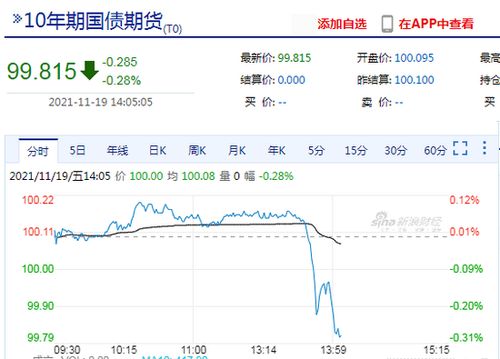 “10年期国债期货价格下跌，市场预期利率上行”