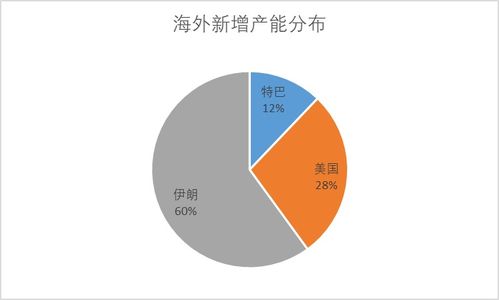 “甲醇期货市场波动，煤制甲醇产能影响供应链”