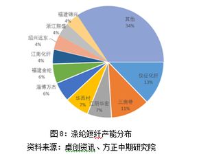 “PTA期货价格上涨，聚酯产业链需求强劲