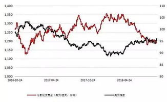 黄金期货_避险需求_美元走势_通胀预期_央行政策_地缘政治