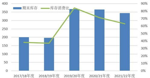 “国际需求增加，棉花期货价格攀升”
