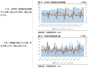 小麦期货_产量预期_国际贸易_气候因素_库存数据