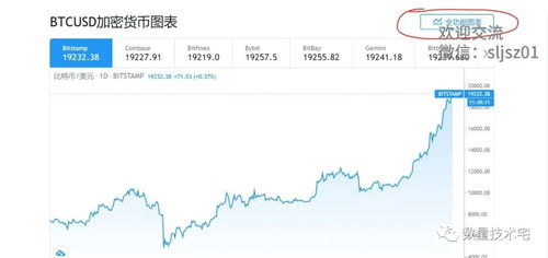 算法交易入门：如何用Python回测你的第一个期货策略？