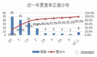 夏普比率提升指南：如何优化你的期货策略以