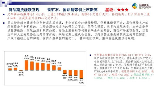 “小众”不小：花生、红枣期货的季节性交易
