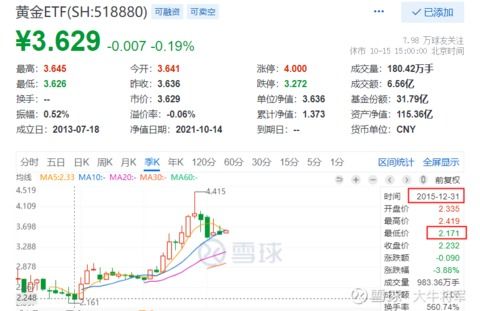 期货ETF策略：如何利用期货ETF实现资产配置与套利？