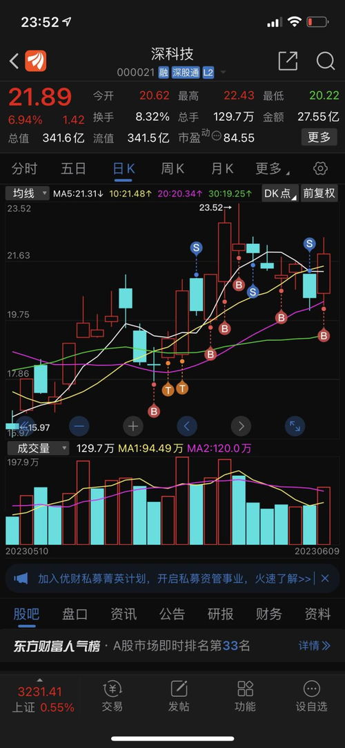 轻仓试错，等待方向