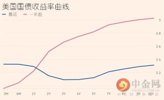 风向变了？多空胶着！