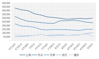 “金九银十”成色不足，下游建材成交数据透露了哪些真相？
