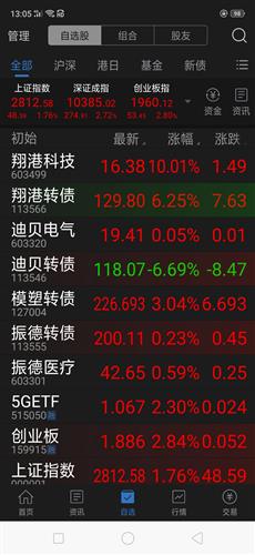 你的自选股红了吗？不，我的期货账户“绿”了！（反向调侃）