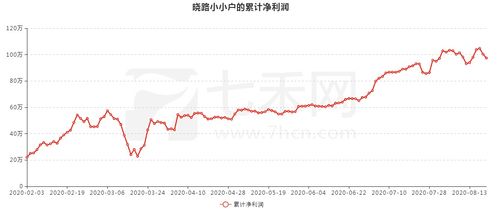 量化信号】多因子模型显示，铝合约多头信号