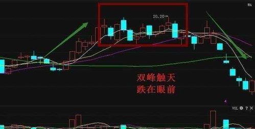 警惕“虚假突破”！当前市场环境下如何避免