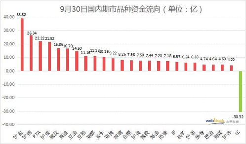 【夜盘提示】关注美国CPI数据，能化板块波动或加剧