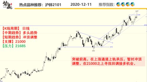 都说“顺势而为”，现在的“势”到底在哪？各大品种趋势全梳理