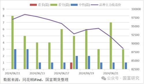 碳酸锂见底了？十大机构多空观点大PK！