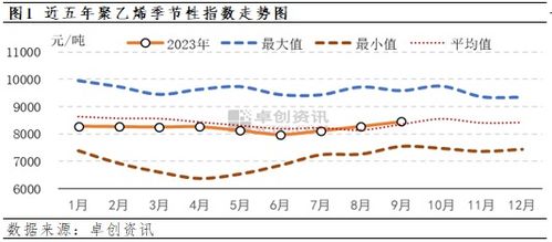 “聚乙烯期货价格波动，石化产业链需求变化”
