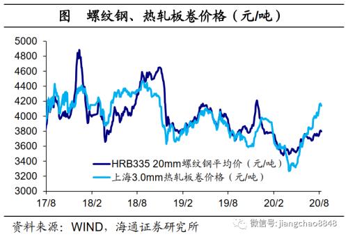 “PTA期货价格上涨，聚酯产业链需求强劲