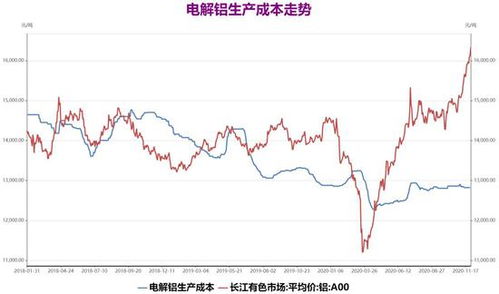 “天然气期货需求强劲，库存水平下降”