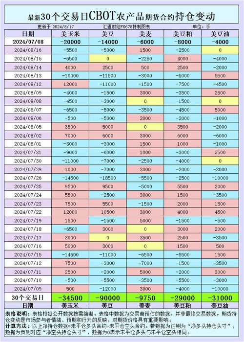 【期货直播室·调仓指南】行情切换，如何调整持仓结构？
