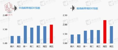 【另类数据解读】挖掘电力数据、交通拥堵指数中的投资信号