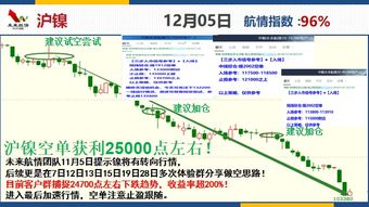 【国际期货直播室·卫星洞察】独家：通过卫