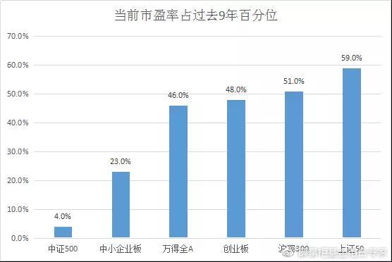 【中国GDP数据点评】不及预期？数据背后的结构性机会在哪里？