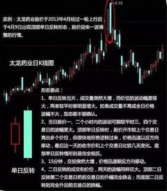 【国际期货直播室·策略速递】技术信号已触