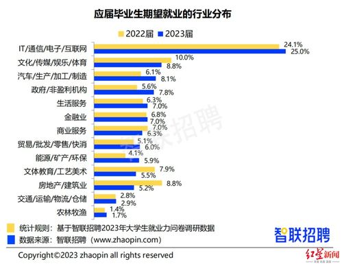 【产业调研报告】“金九银十”成色调查：黑色系下游真实需求数据揭秘