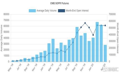 【期货直播室·全球视野】美股波动加剧，如何通过股指期货对冲风险？