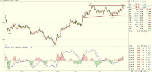 【期货直播室·策略工具箱】如何构建一个稳健的期货多品种组合？