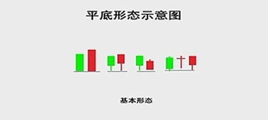 【国际期货直播室·形态学堂】“头肩底”形