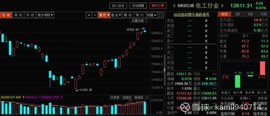 【期货直播室·机构内参】揭秘产业资本与机构资金的近期动向与布局