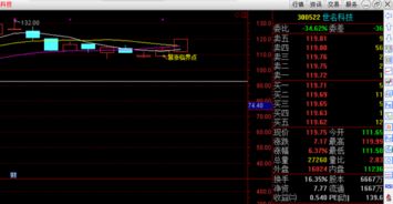 【国际期货直播室·实战训练营】第一期：高