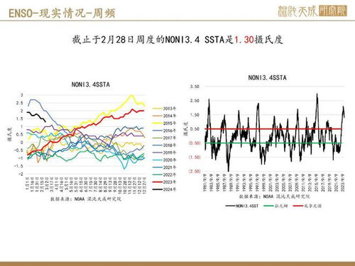 【期货直播室·热点追踪】厄尔尼诺下的农业博弈：豆粕、玉米行情能走多远？