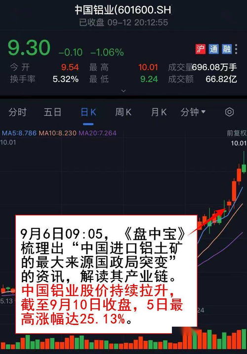 【国际期货直播室·盘中点睛】发现一个被低