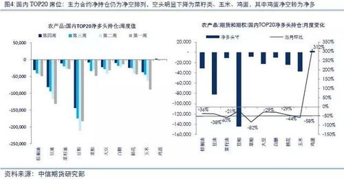 农产品行情分化明显，农产品行情分化明显什么意思