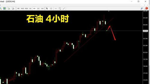 原油，变盘窗口。