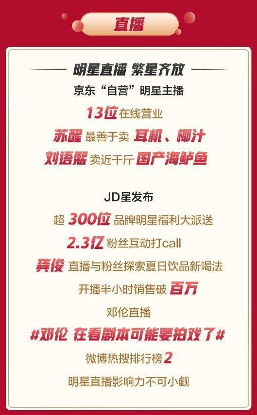 将直播栏目化、系列化，打造品牌IP，培养用户的观看习惯。