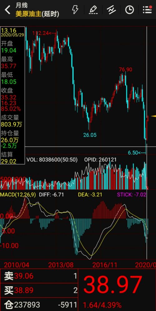 OPEC+“黑箱”操作内幕猜想：原油下一步是100还是70？直播推演。