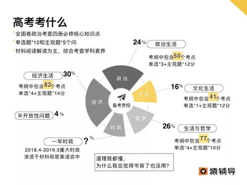 突出教学内容，吸引希望系统学习、而不仅仅是获取点位的用户。