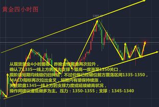 非农数据前最后的准备！黄金原油今夜终极策略直播