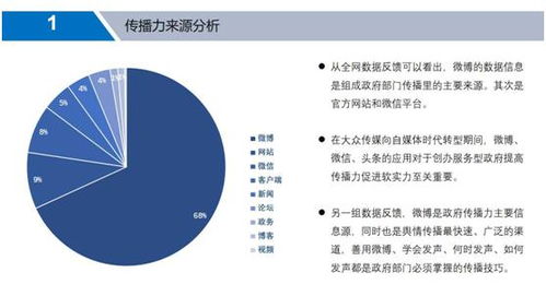 为用户提供总结性的、省时省力的价值，适合复盘和总结。