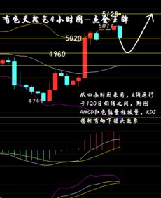 【实盘裸K】屏摄直播：不看指标，纯看K线如何交易黄金原油？