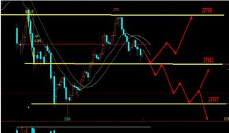 恒指期货现异动！一波大行情正在启动，点击